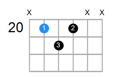 F7b5(no3) Chord